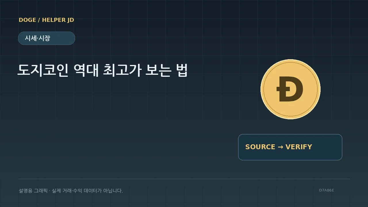 시세·시장 설명용 그래픽