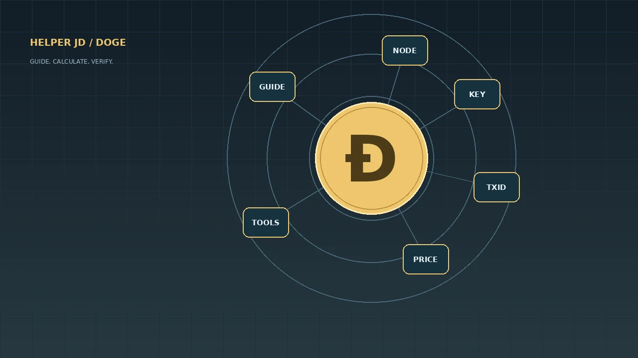 DOGE의 시세·계산·네트워크 탐색을 표현한 설명용 그래픽